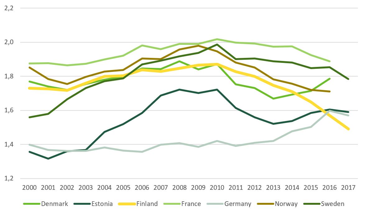 Sustainable Population Development In Finland V Est Liitto Fi   044c81bf Fig1 Tikanmaki Seuri 