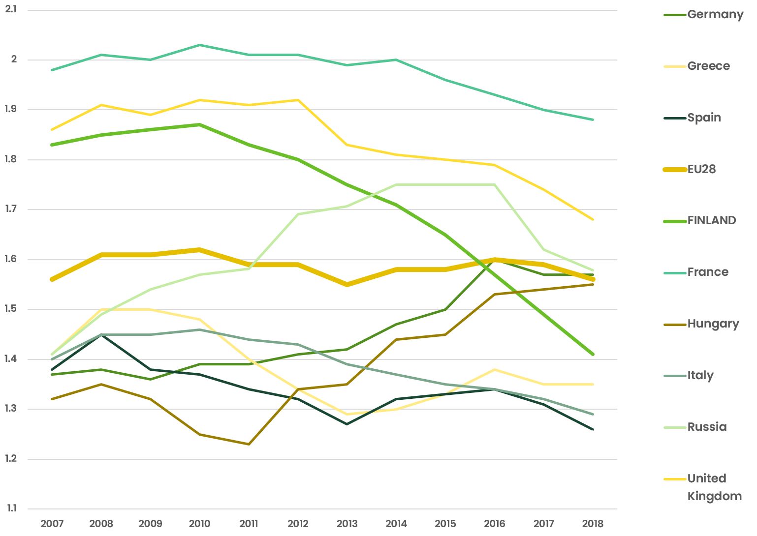 Sustainable Population Development In Finland V Est Liitto Fi   05989389 Fig3 Rotkirch 