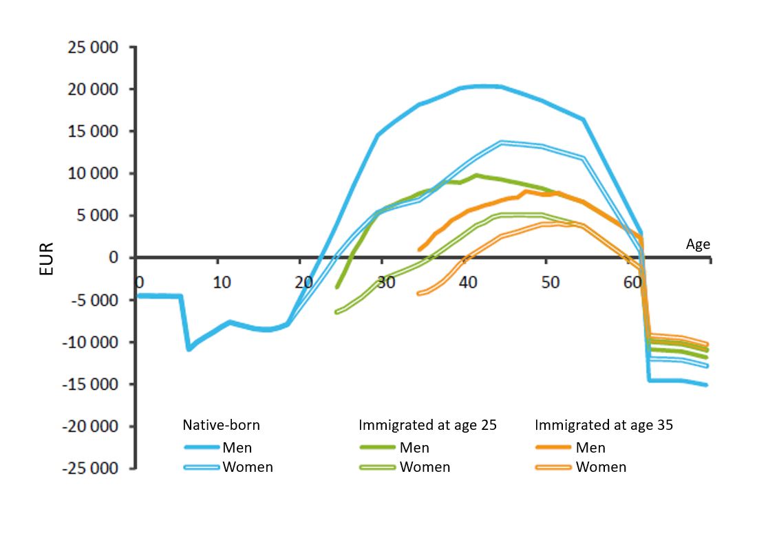 Sustainable Population Development In Finland V Est Liitto Fi   1210d172 Fig10 Kotamaki 