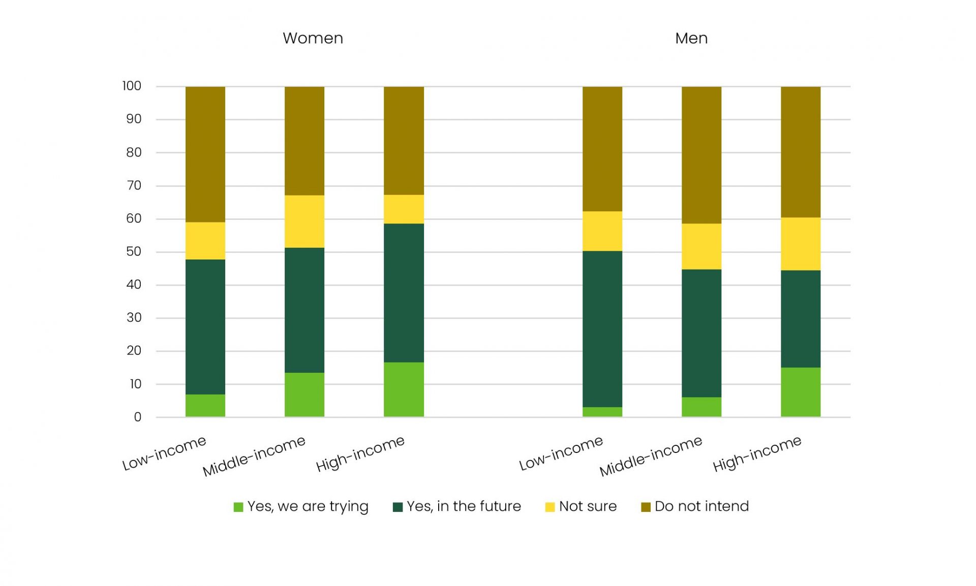 Sustainable Population Development In Finland V Est Liitto Fi   3148c6e6 Fig7 Rotkirch 1920x1154 