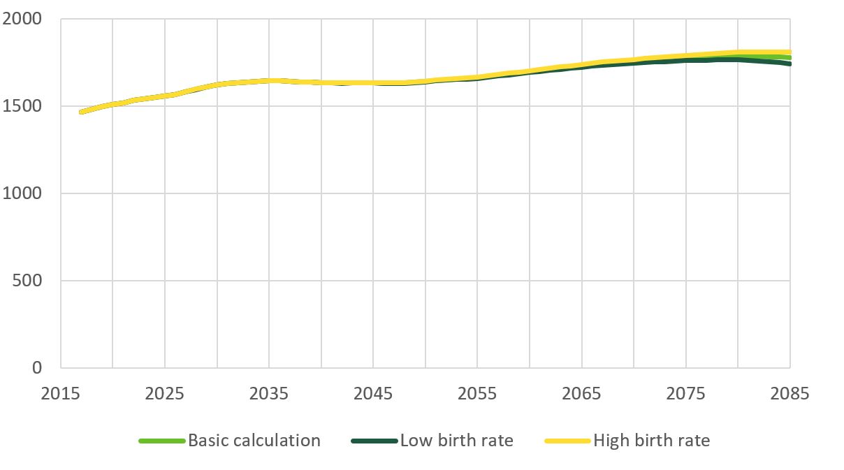 Sustainable Population Development In Finland V Est Liitto Fi   46da5a6c Fig3 Tikanmaki Seuri 