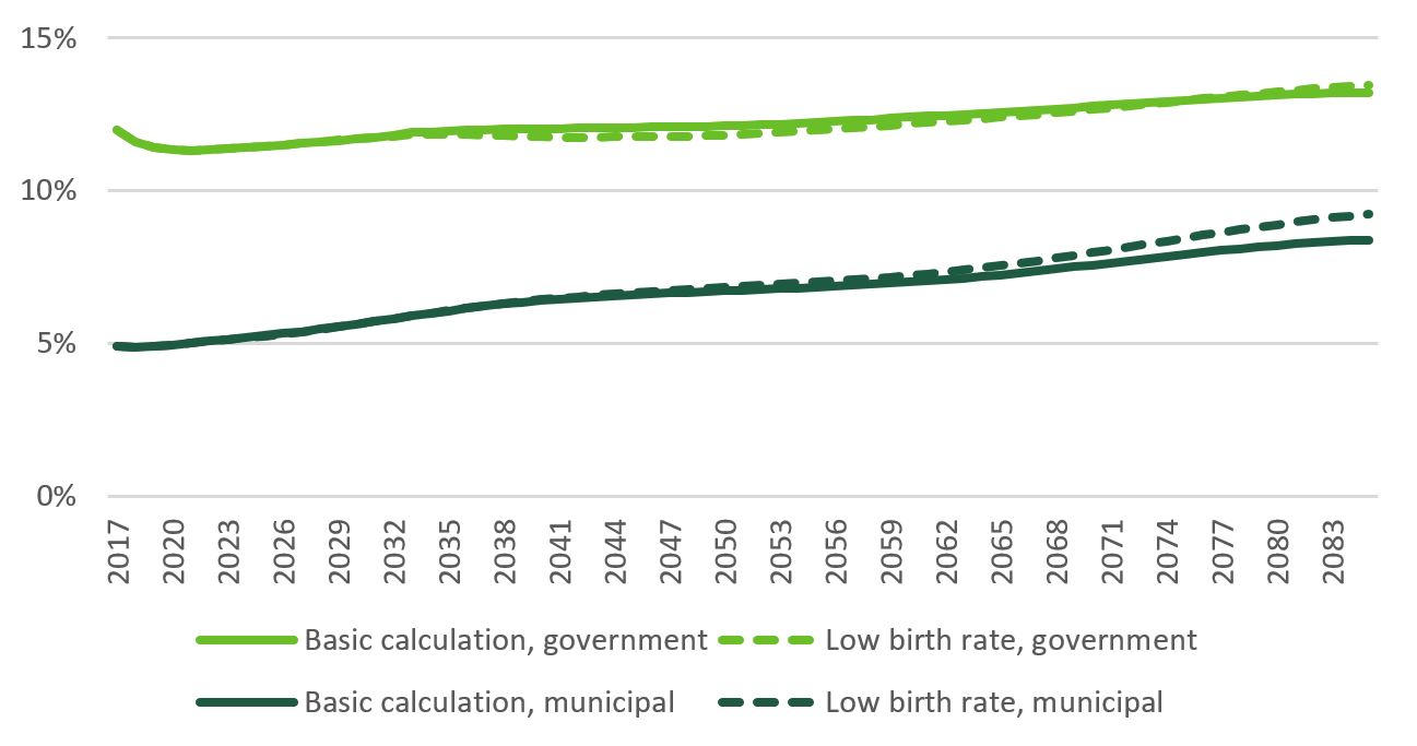 Sustainable Population Development In Finland V Est Liitto Fi   49b36950 Fig8 Tikanmaki Seuri 