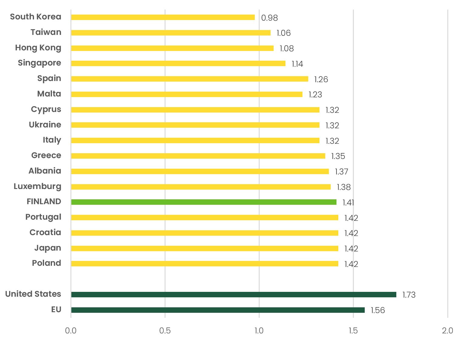 Sustainable Population Development In Finland V Est Liitto Fi   B4b268e6 Fig4 Rotkirch 