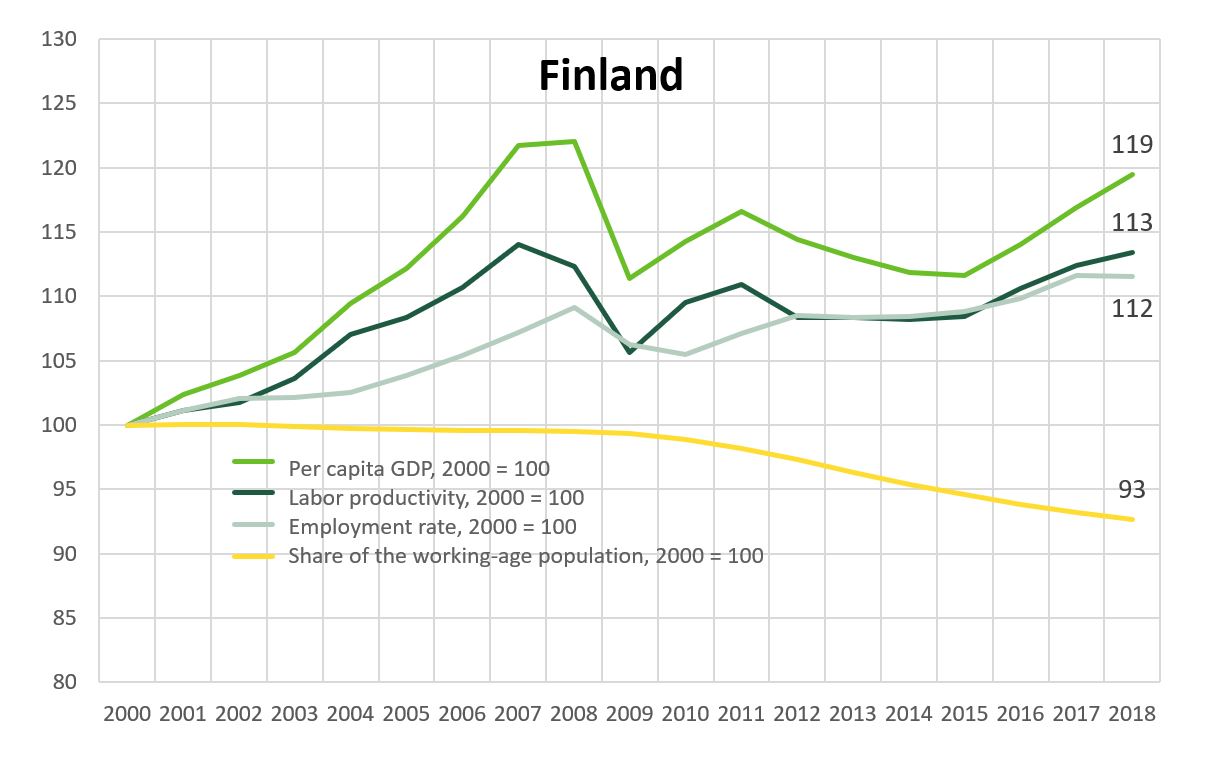 Sustainable Population Development in Finland Väestöliitto.fi