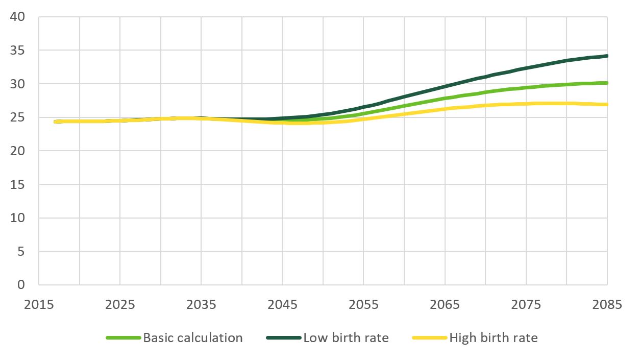 Sustainable Population Development In Finland V Est Liitto Fi   Fcb4dbbf Fig7 Tikanmaki Seuri 