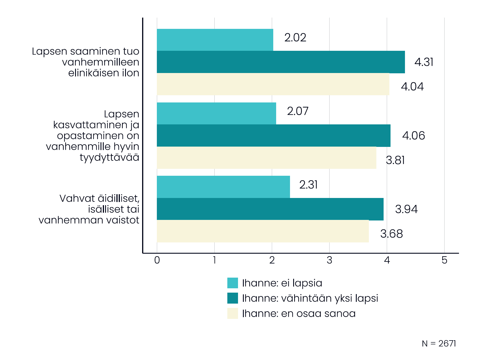 Kuka Haluaa Lapsia 2020-luvulla? - Väestöliitto.fi