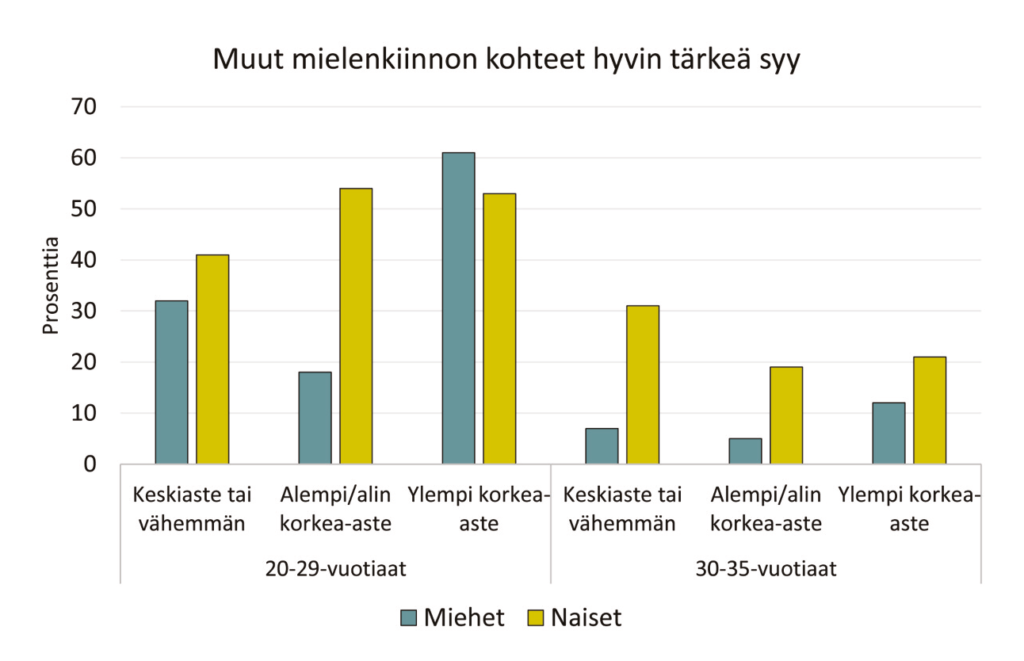 Kuvion sisältä tekstissä.