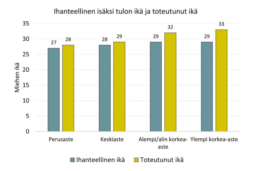 Kuvion sisältö avataan tekstissä.