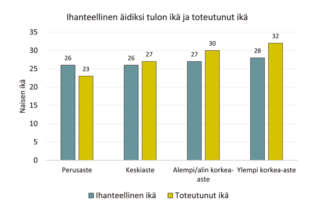 Kuvion sisältö tekstissä.