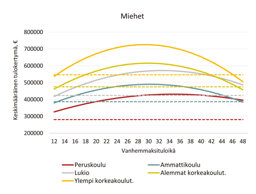 Kuvion sisältö tekstissä.