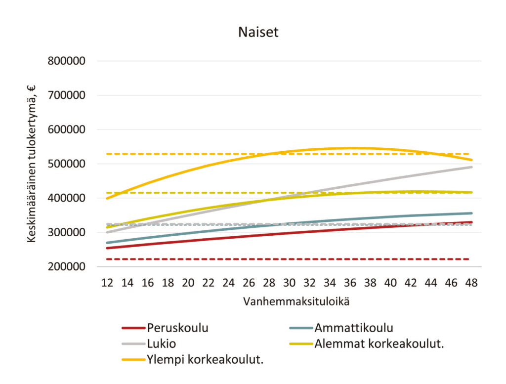 Kuvion sisältö tekstissä.