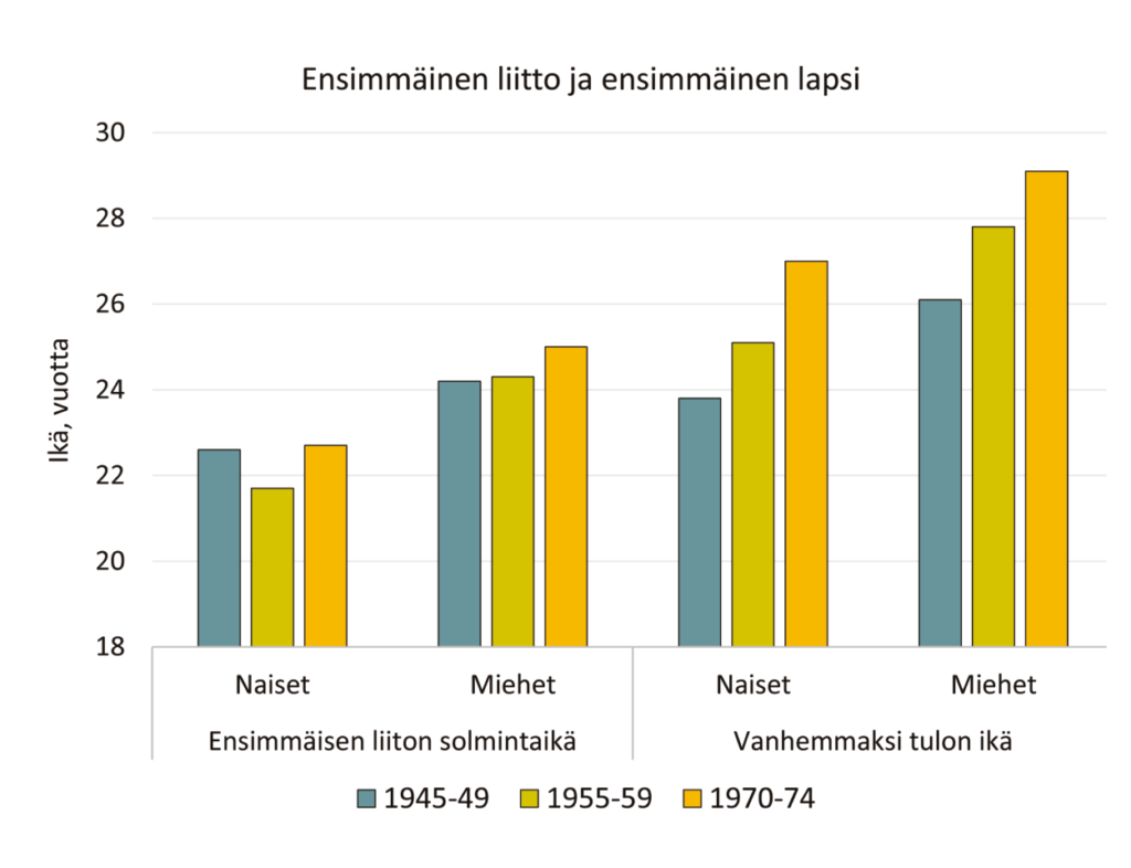 Kuvion sisältö tekstissä.