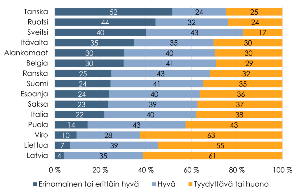 Kuvion sisältö avataan tekstissä.