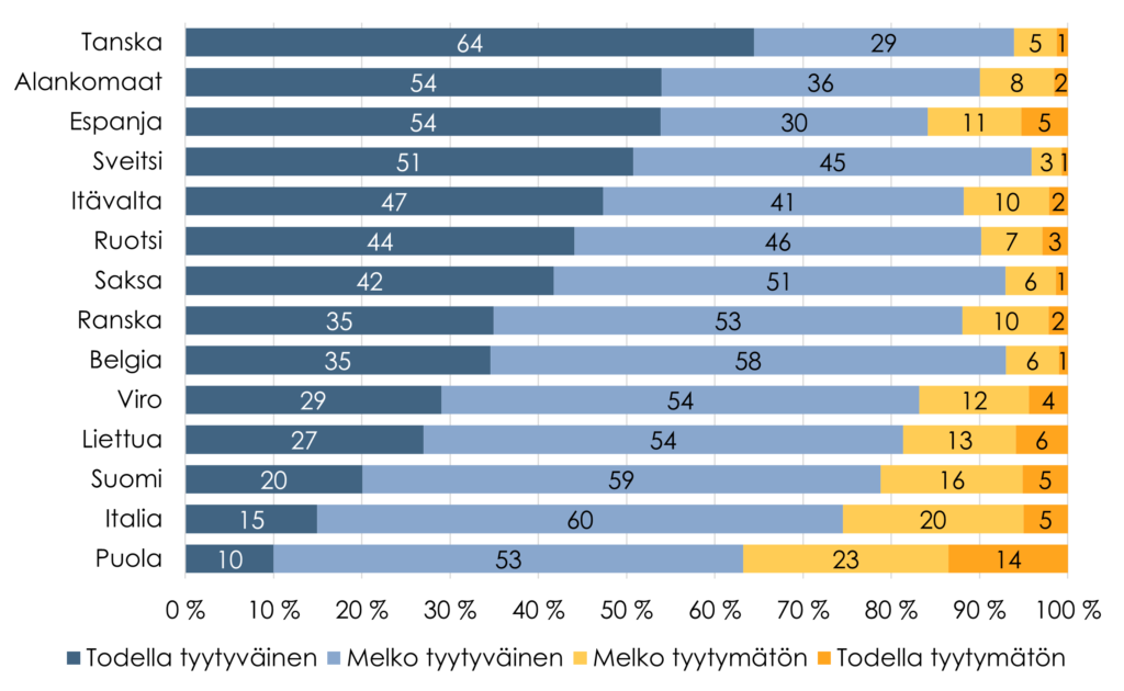 Sisältö tekstissä.