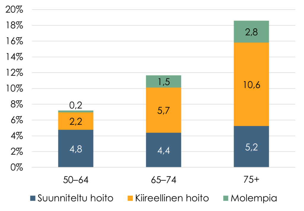 Sisältö tekstissä.