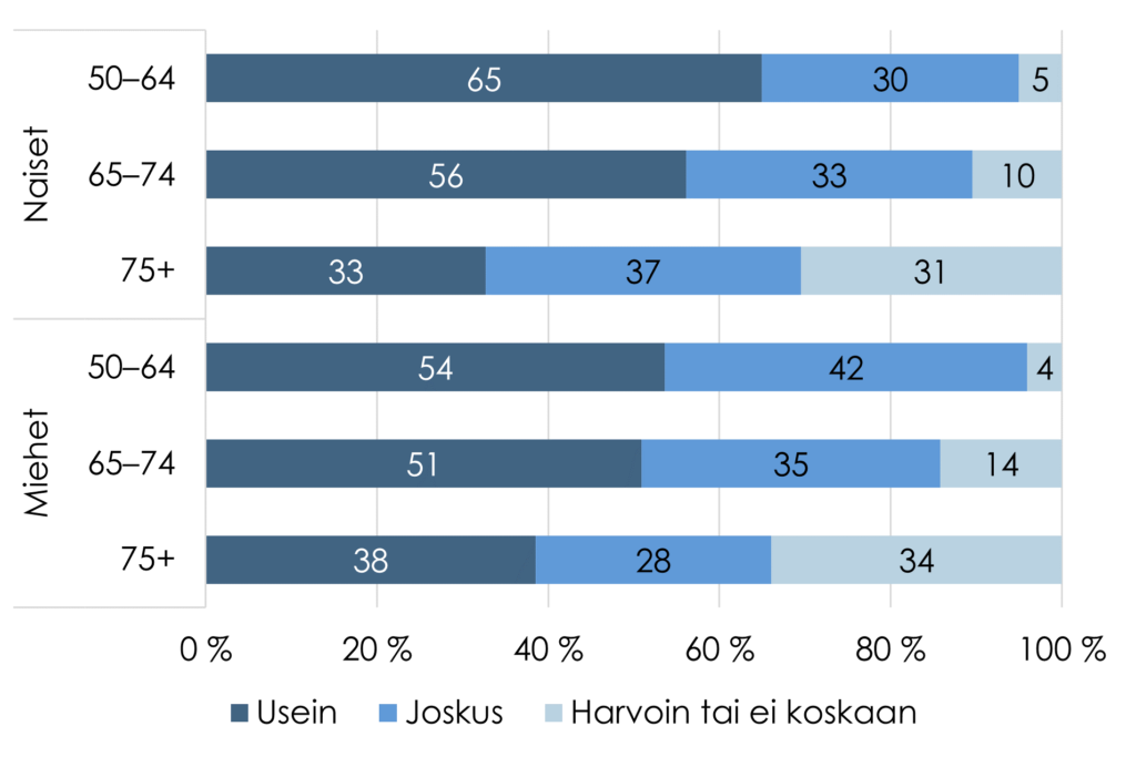 Sisältö avataan tekstissä.