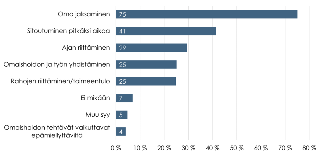 Sisältö tekstissä.