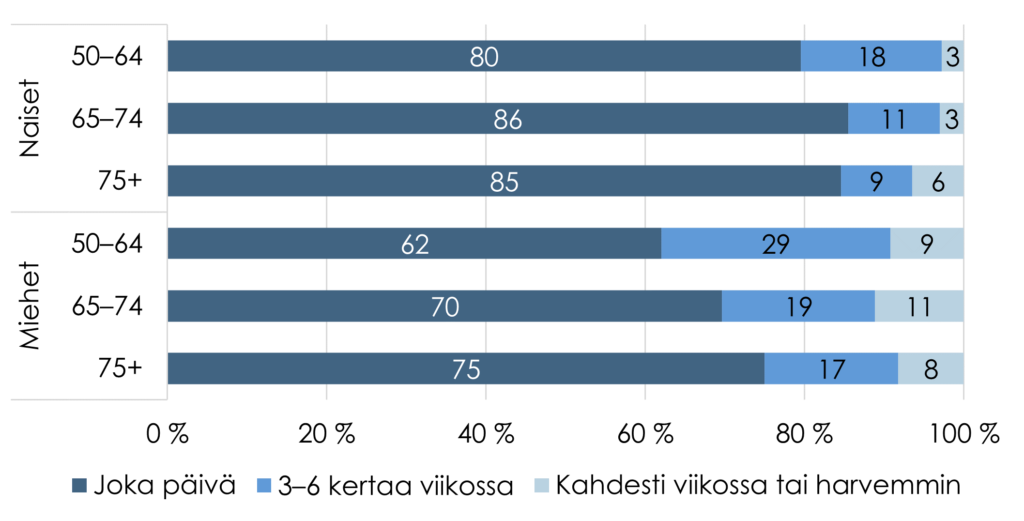 Kuvion sisältö tekstissä.