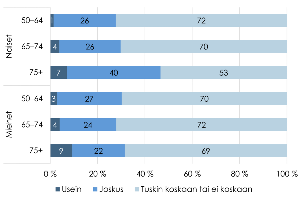 Sisältö tekstissä.