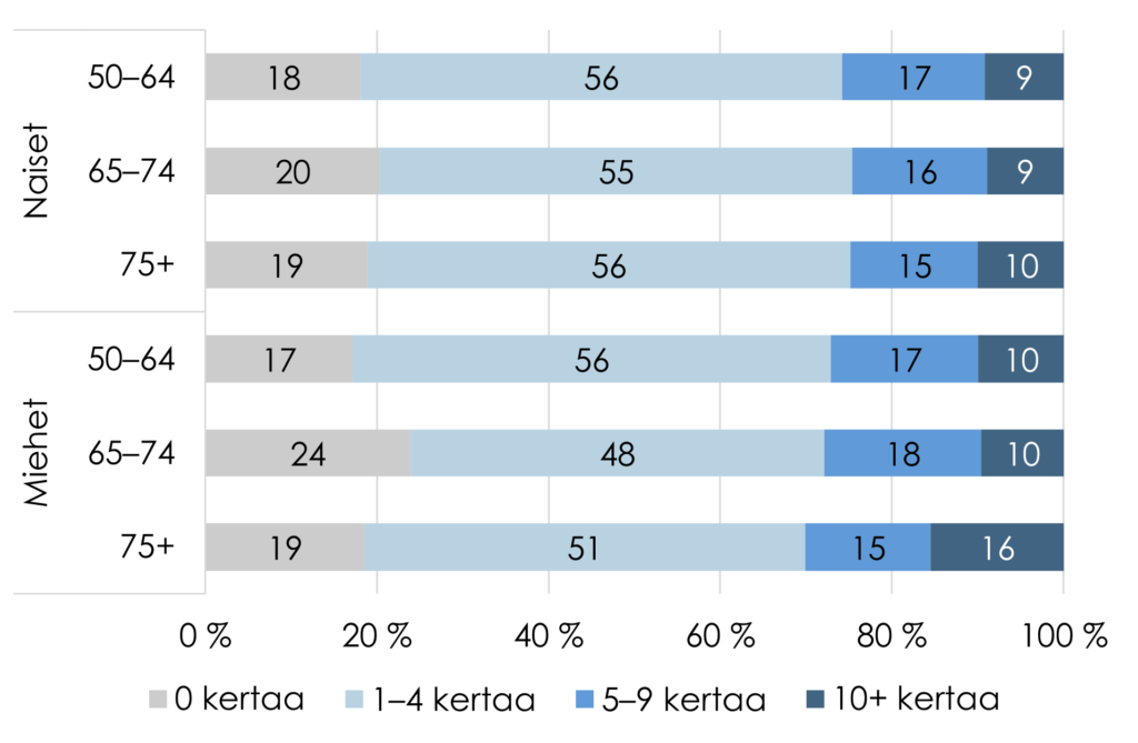 Sisältö tekstissä.