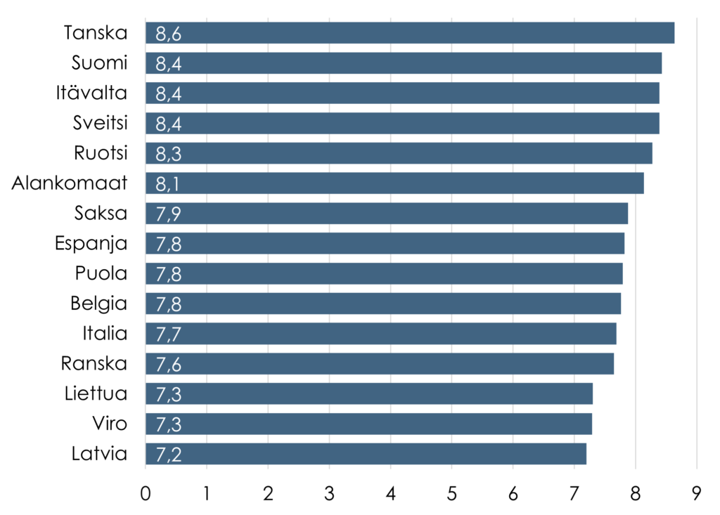 Sisältö avataan tekstissä