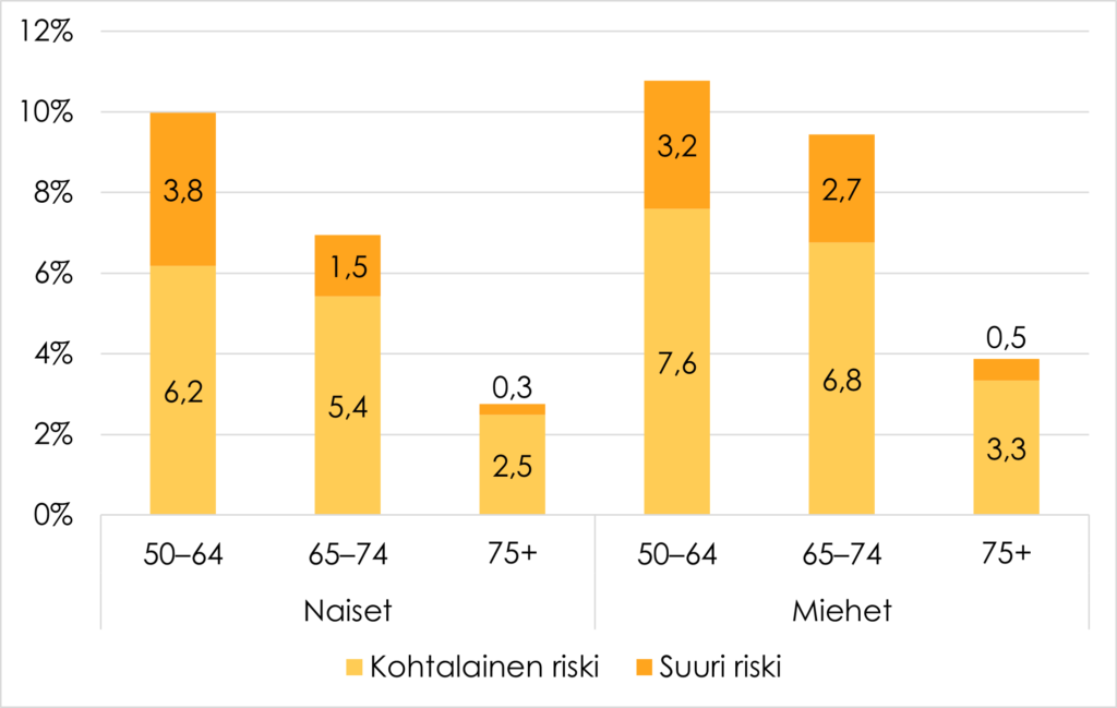 Kuvion sisältö tekstissä.