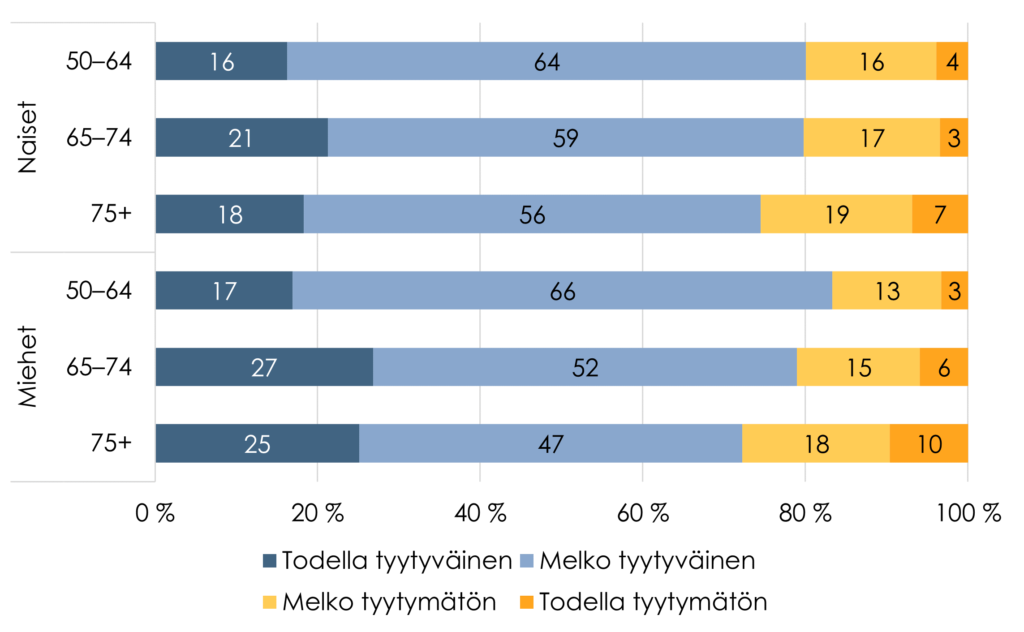 Sisältö tekstissä.