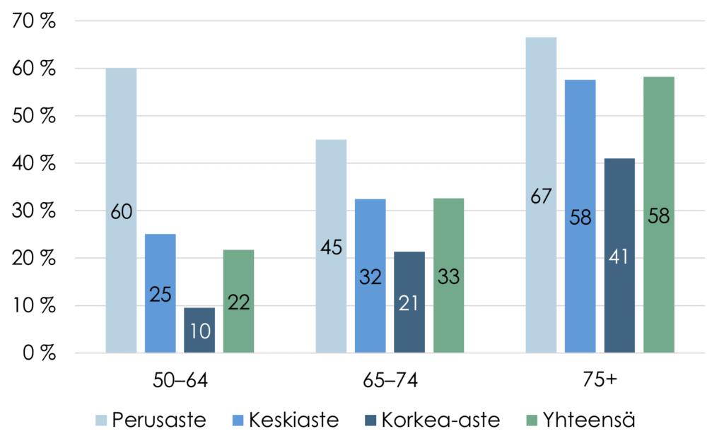 Kuvion sisältä tekstissä.