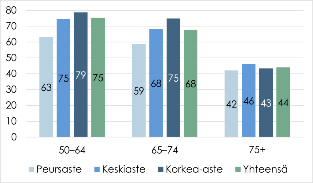 Kuvion sisältö tekstissä.