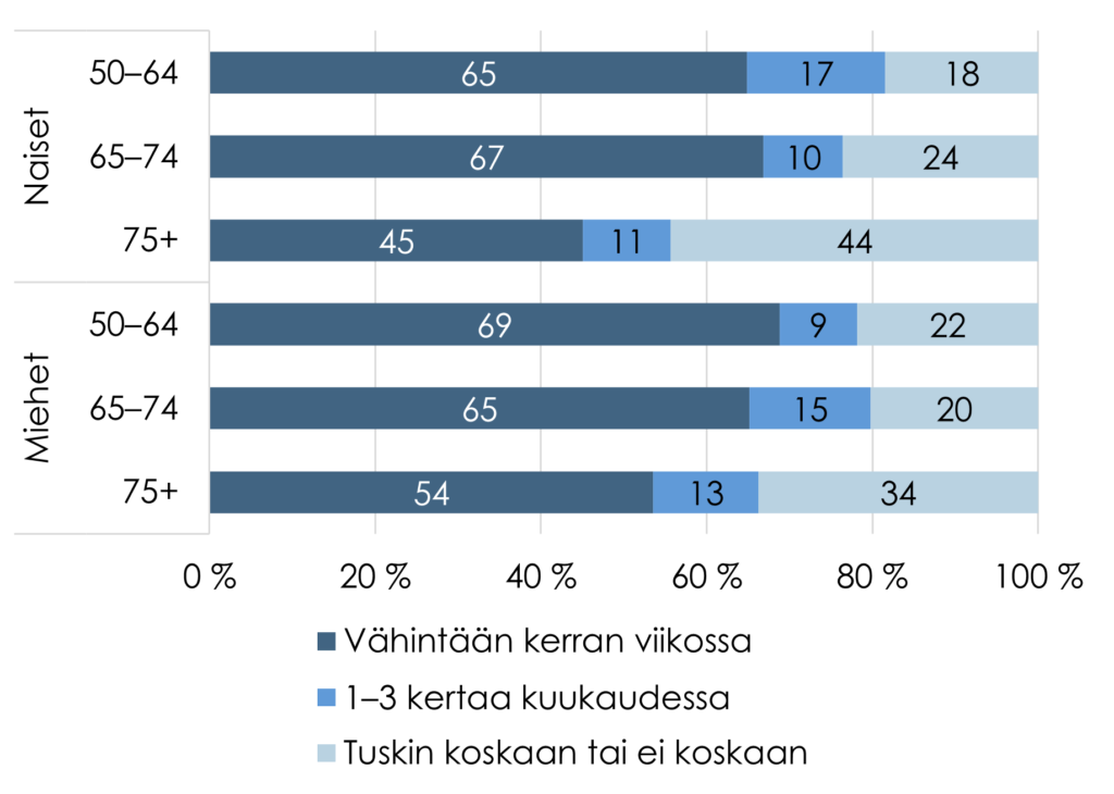 Kuvion sisältö tekstissä.