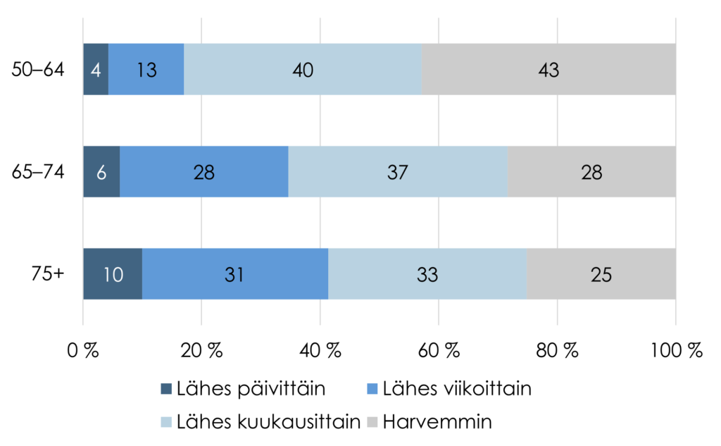 Sisältö tekstissä.