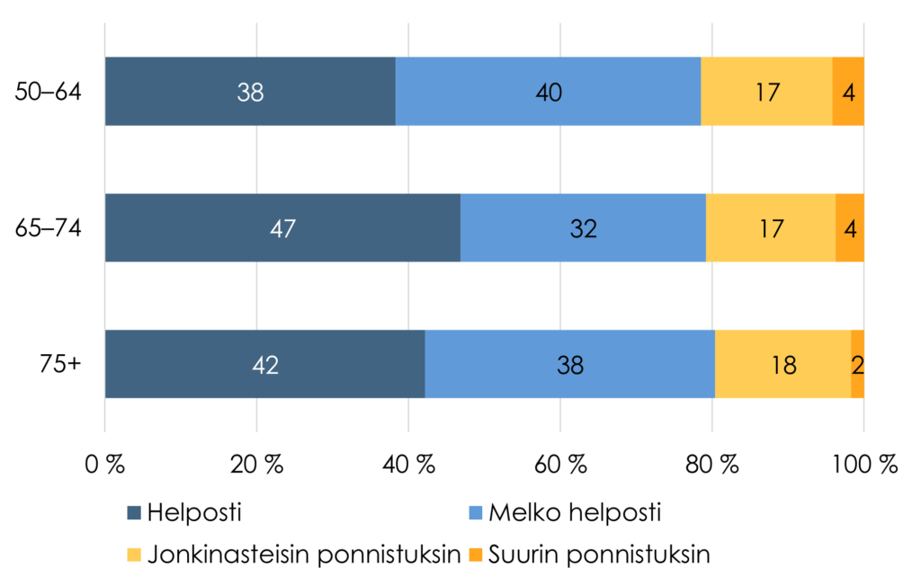 Sisältö tekstissä.