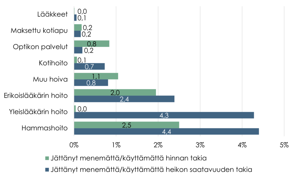 Sisältö tekstissä.