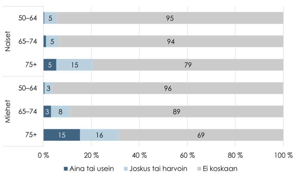 Sisältö avataan tekstissä.