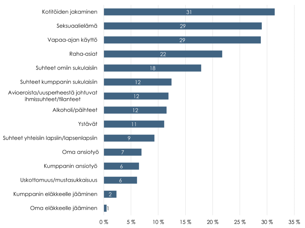 Sisältö tekstissä.