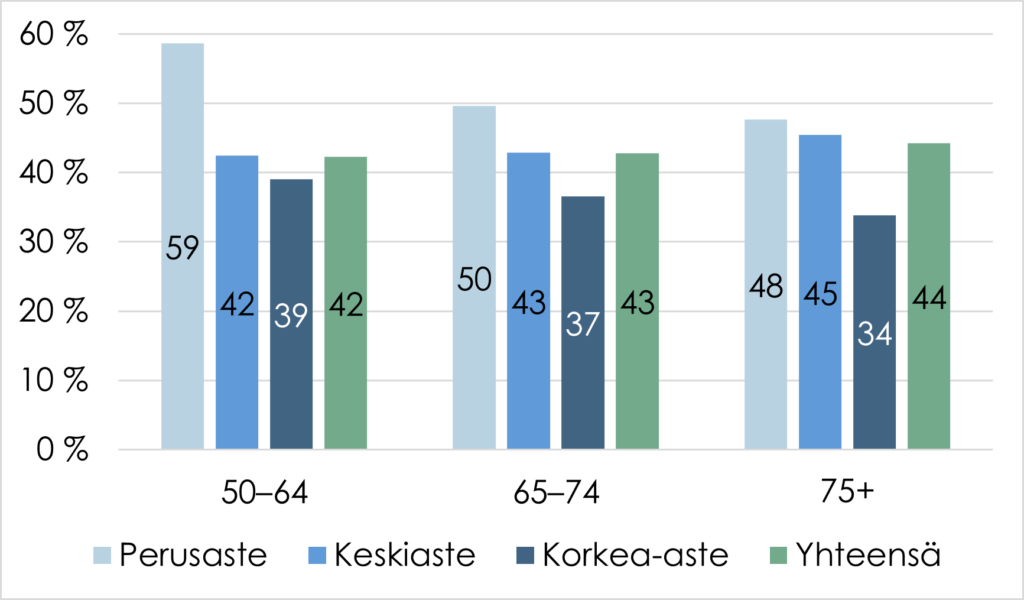 Kuvion sisältö tekstissä.