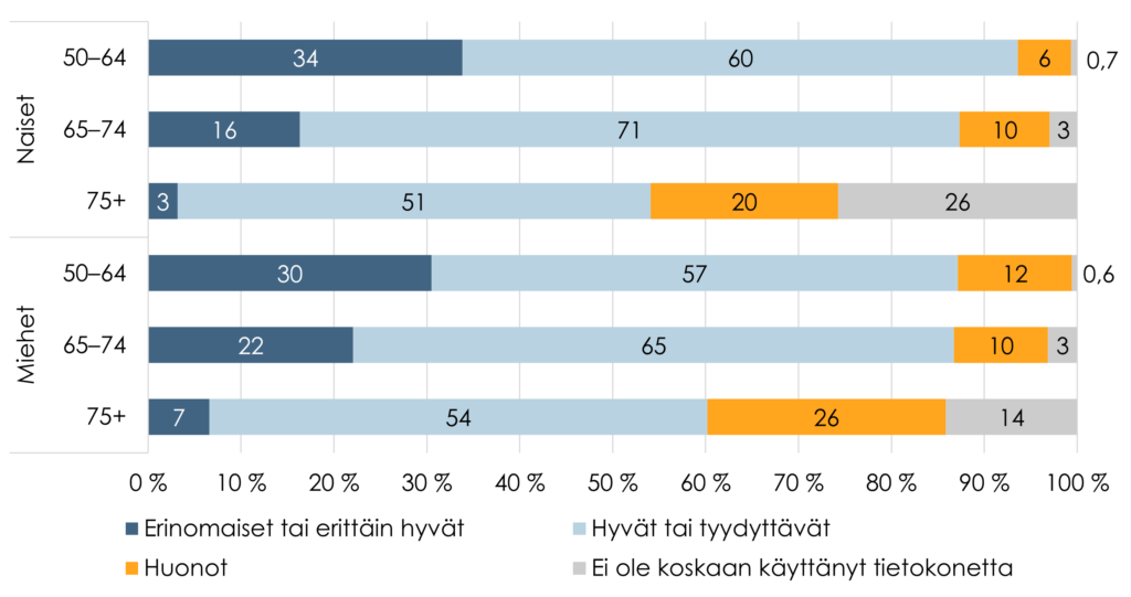 Sisältö tekstissä.