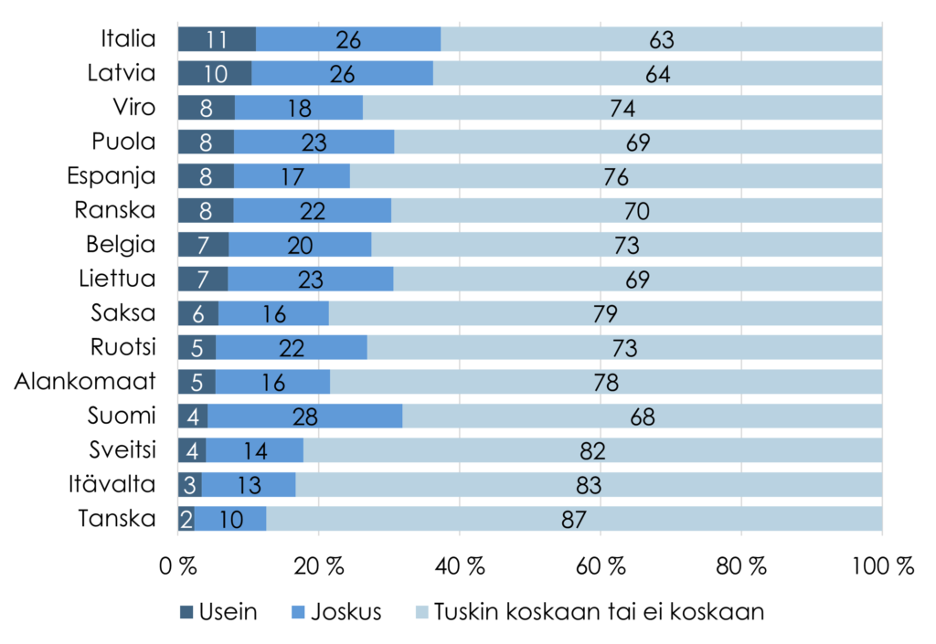 Sisältö tekstissä.