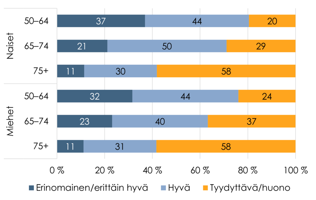 Kuvion sisältö avataan tekstissä.