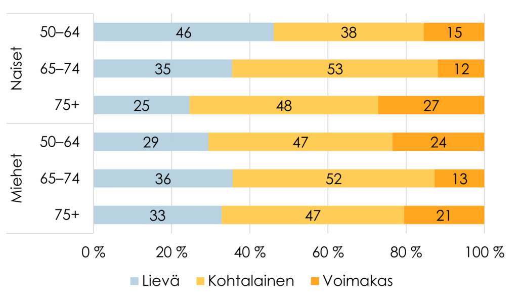 Kuvio sisältö tekstissä