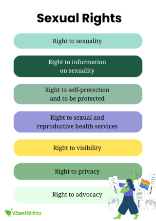 Sexual rights Right to sexuality Right to information on sexuality Right to self-protection and to be protected Right to sexual and reproductive health services Right to visibility Right to privacy Right to advocacy