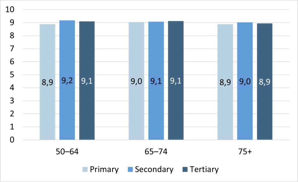 The content of the graph is explained in the text.