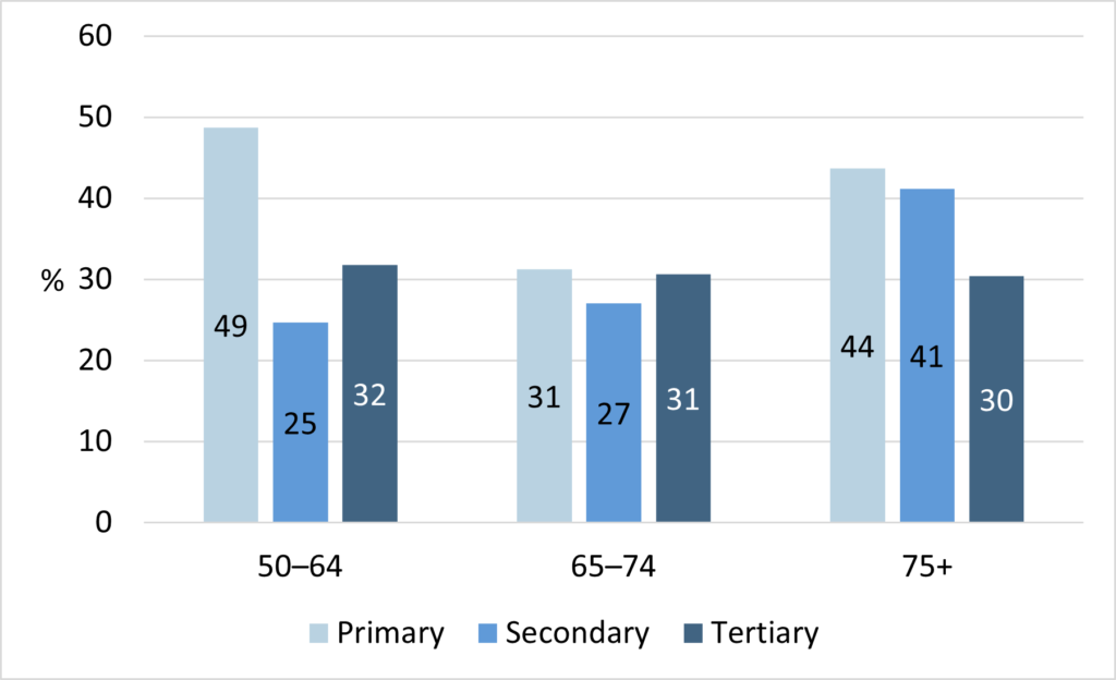 The content of the graph is explained in the text.