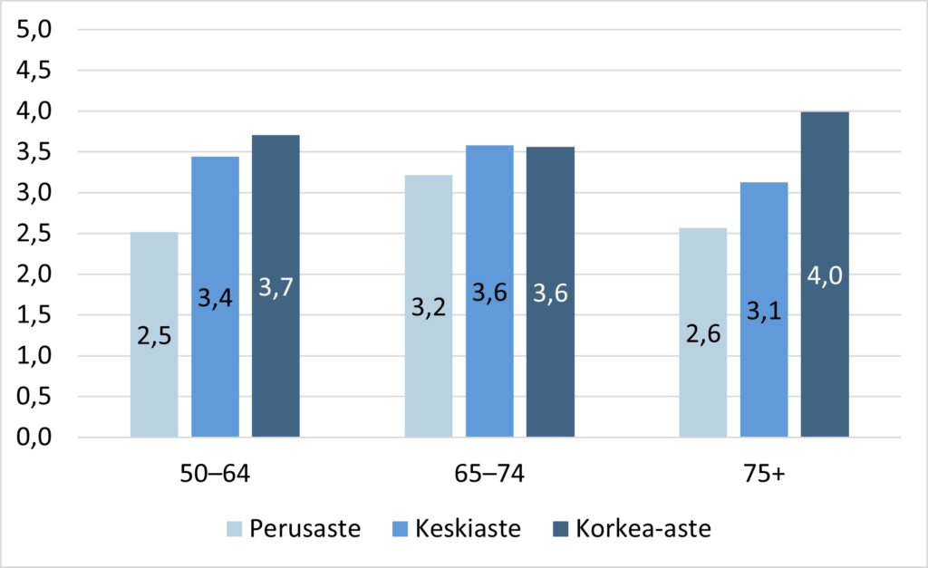 Kuvion sisältö tekstissä.