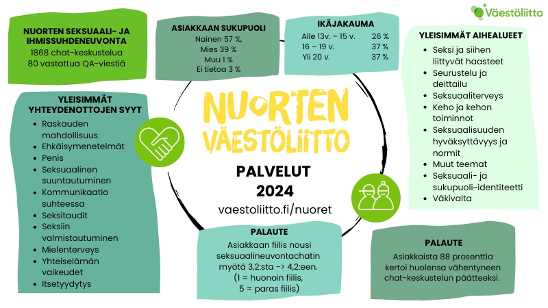 Kuvaan on kirjoitettu ajatuskarttaan tiivistetysti samat asiat, kun on kirjoitettu tälle sivulle leipätekstinä.